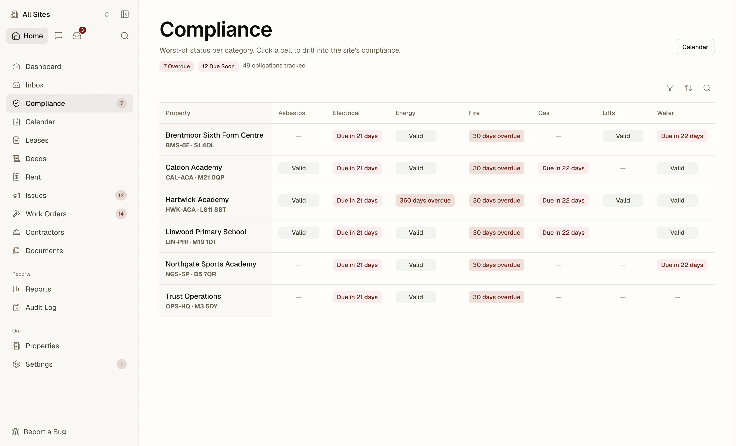 The Proprietas compliance matrix — every statutory regime across every site, with status and due dates