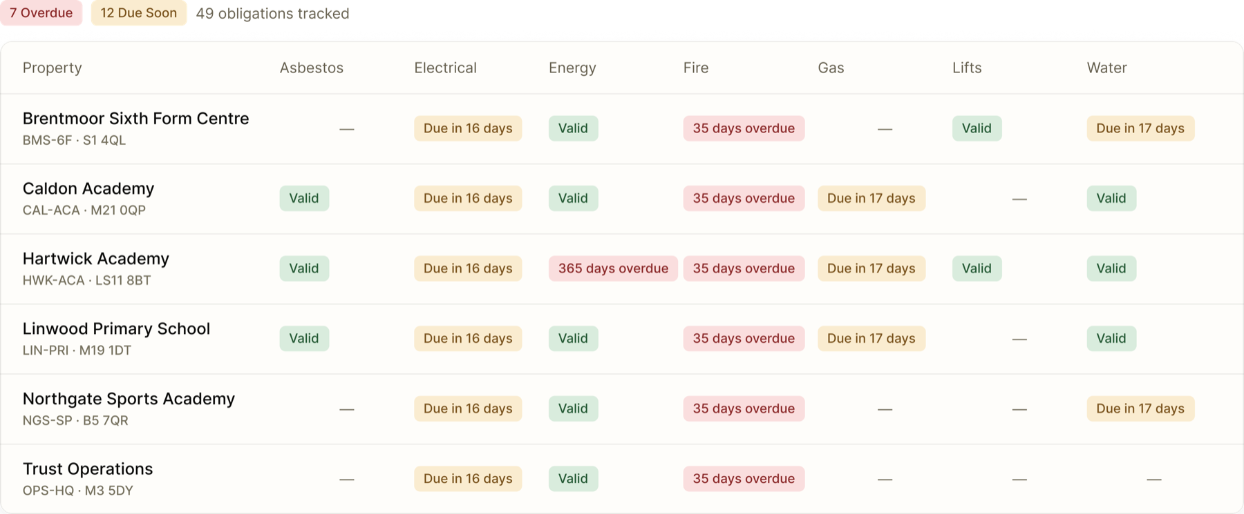 Every regime tracked across every site