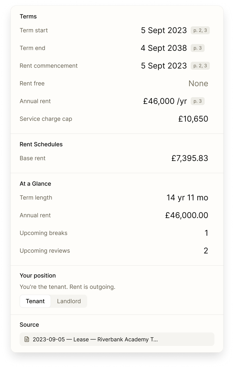 Lease terms, breaks and rent reviews extracted with page citations