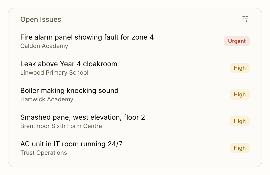 The dashboard issues card keeping open issues in view