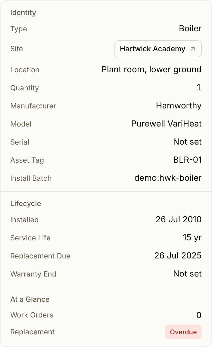 An asset record: a boiler with lifecycle and replacement status